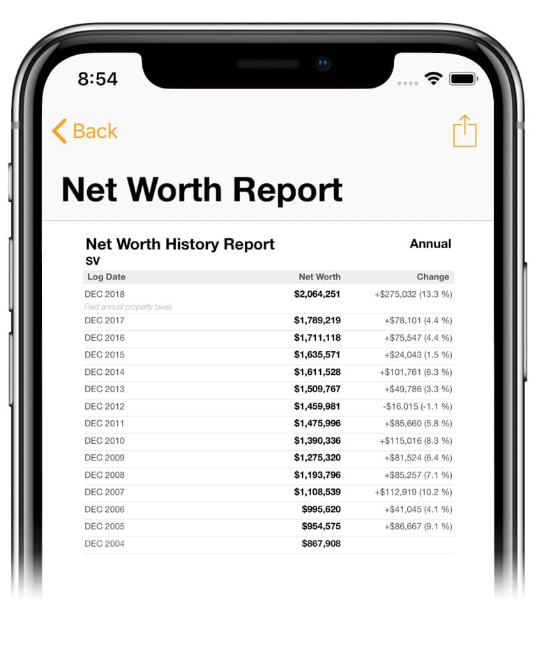 net worth history reports
