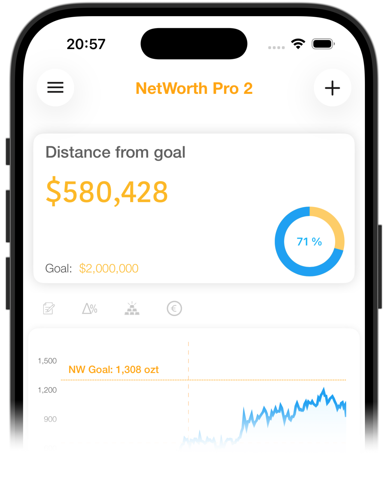 net worth log comparison