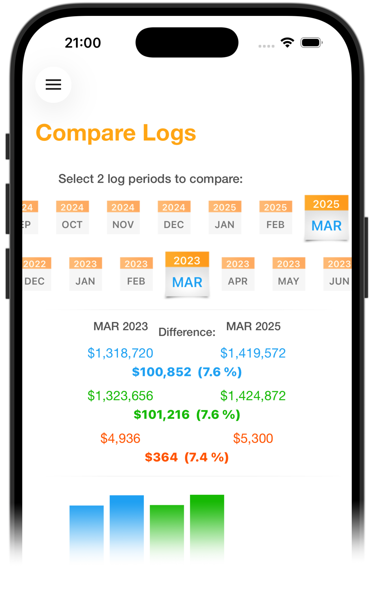 net worth log comparison