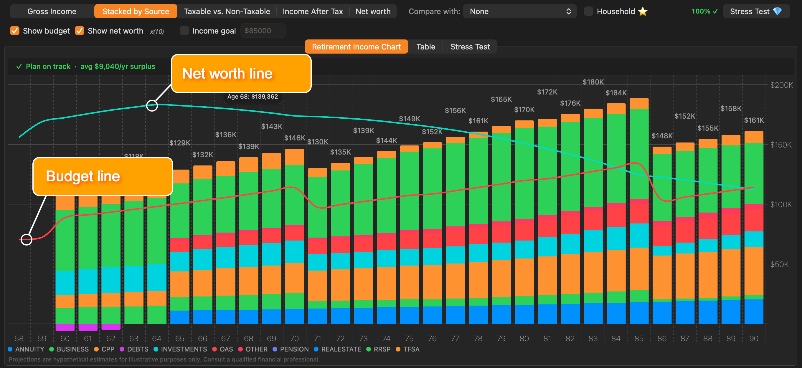 Retirement income chart with yearly bars, budget line, and net worth overlay