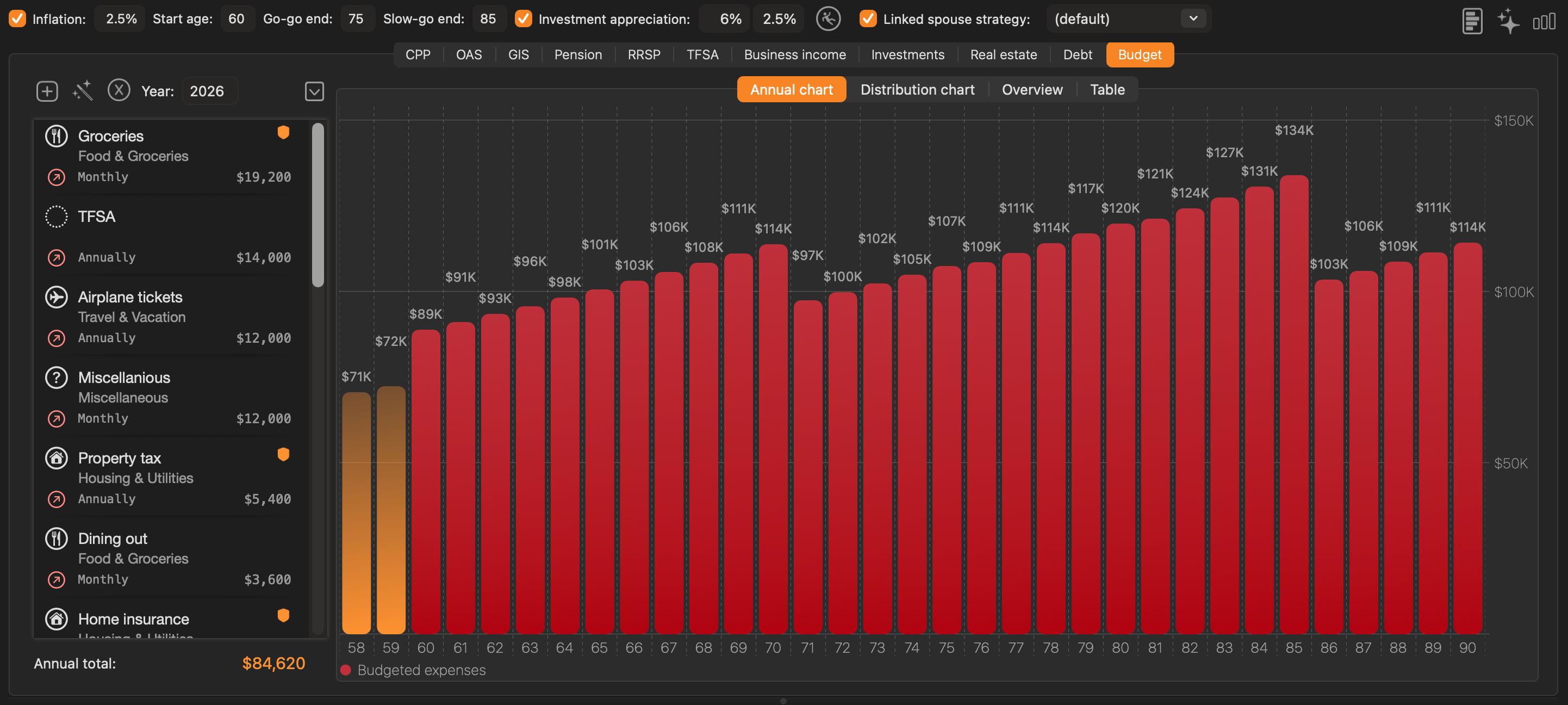 Budget tab with retirement phases