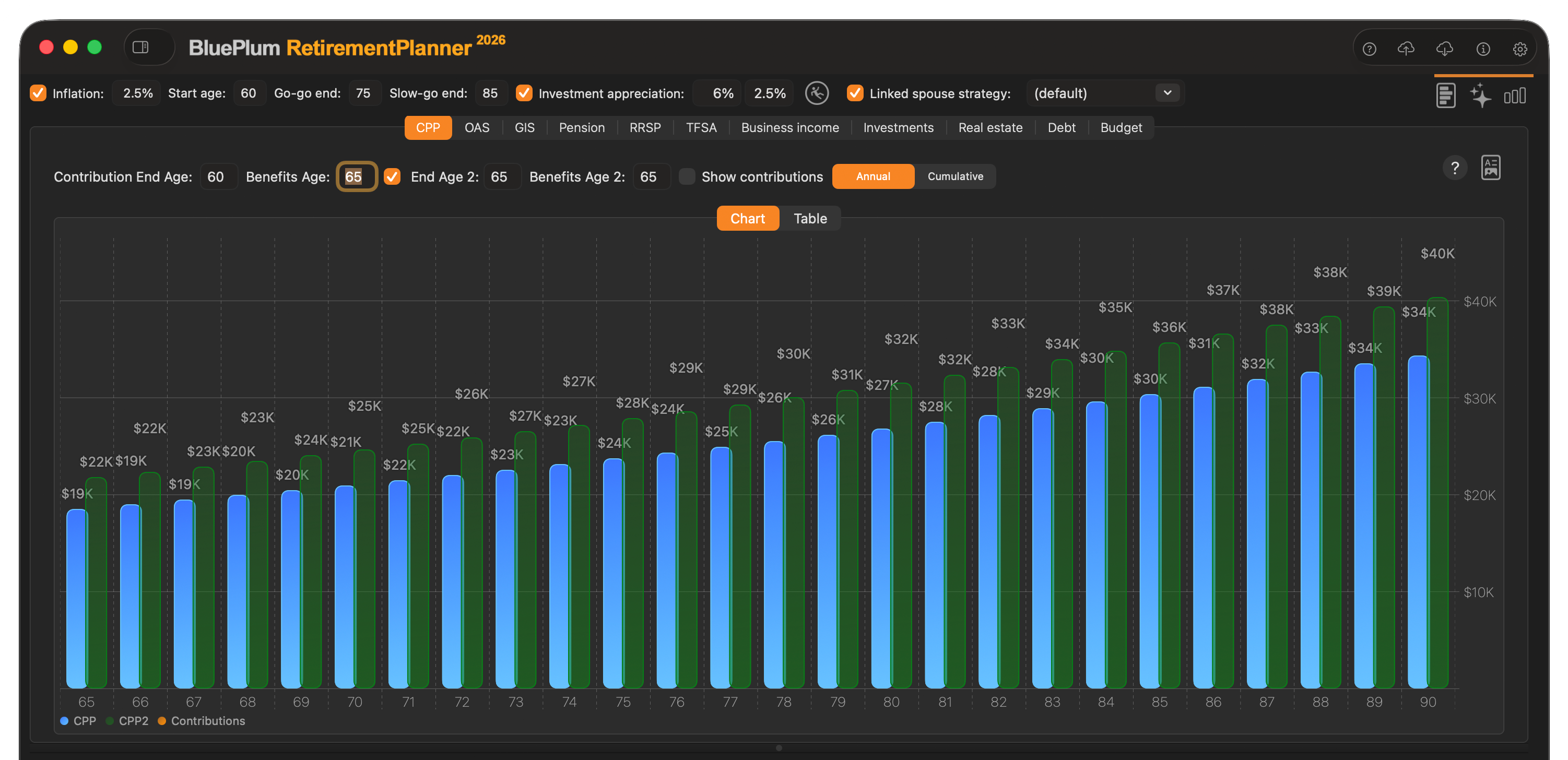 CPP strategy tab comparing early versus deferred CPP start ages with break-even overlay