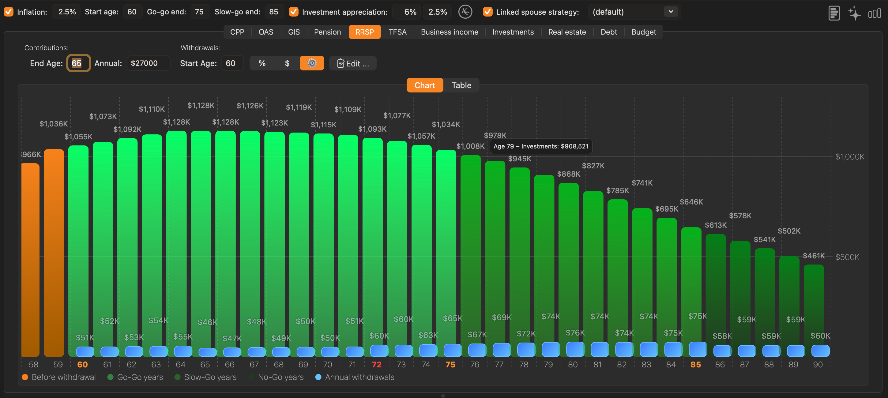RRSP/RRIF strategy tab showing balance projection and three-phase withdrawal settings
