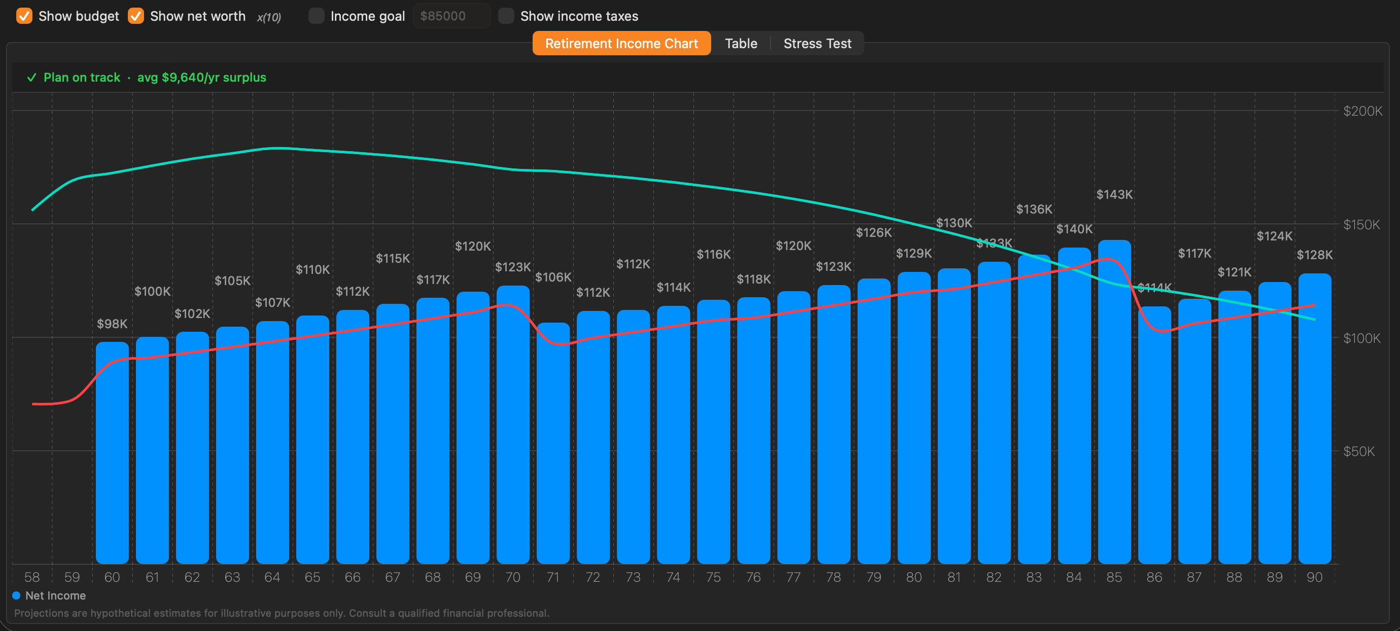 Income After Tax chart