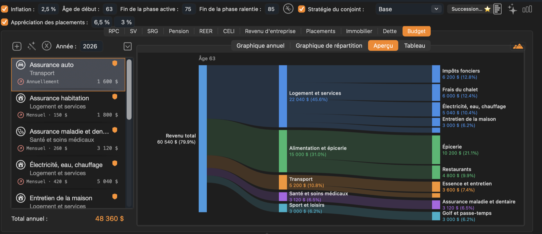 L’aperçu : le revenu réparti entre les catégories et les postes du budget.