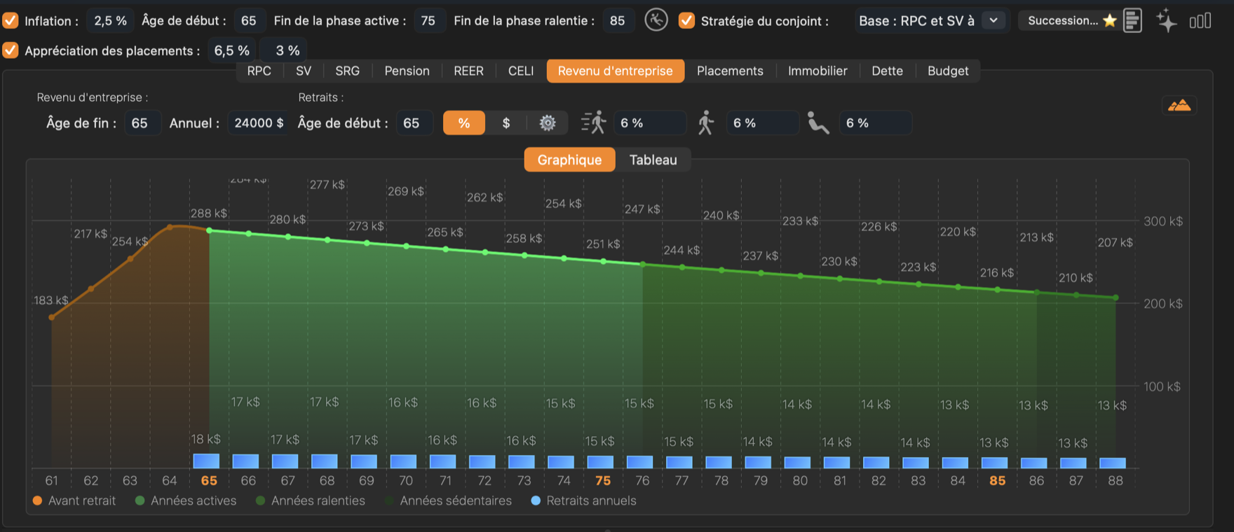 La société de Linda ajoute 24 000 $ par année jusqu’à ce qu’elle ait 65 ans, puis verse 6 % par année.