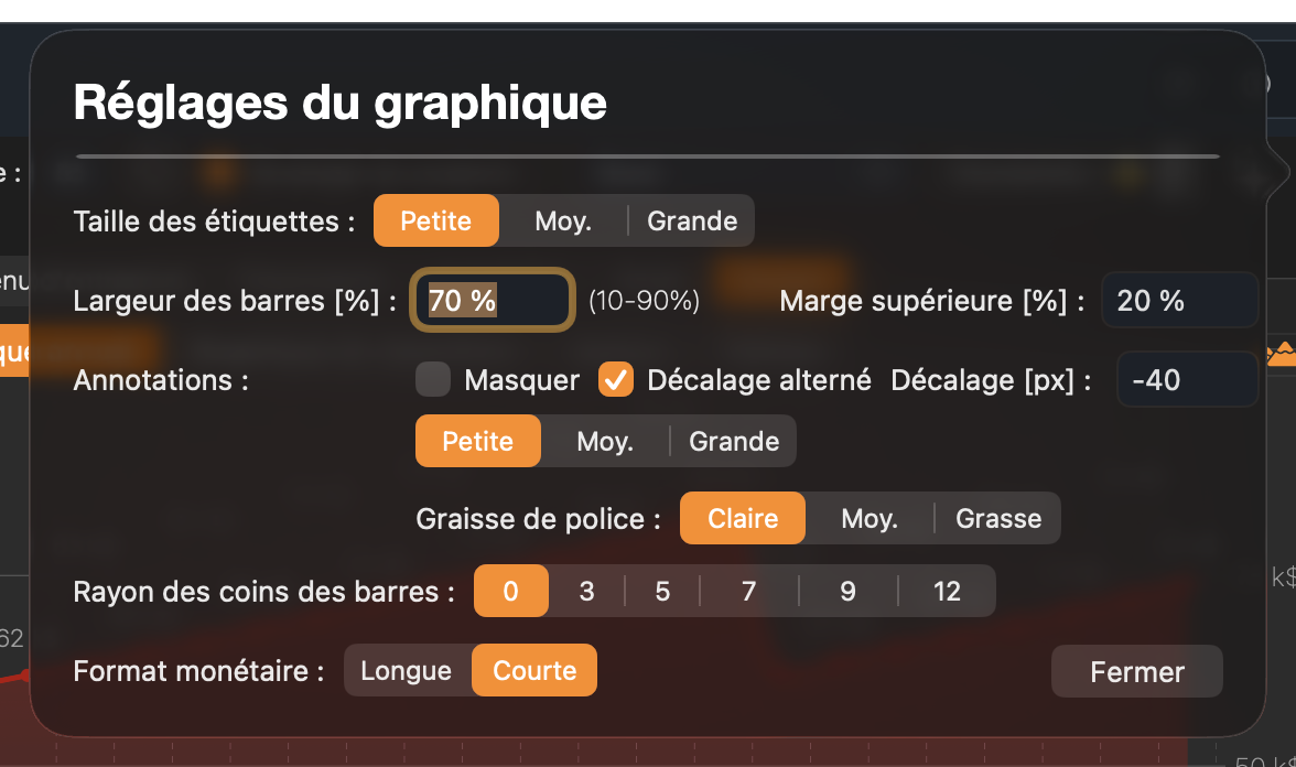 Les réglages du graphique.