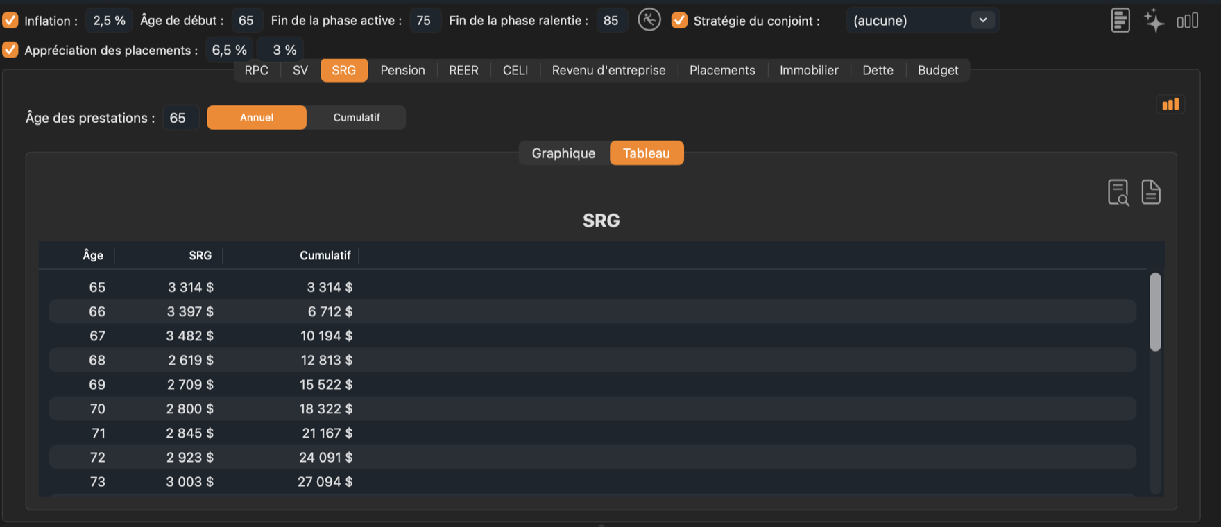 Le tableau du SRG.