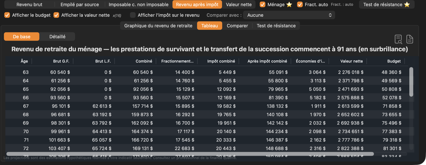 Le tableau du ménage Fraser.