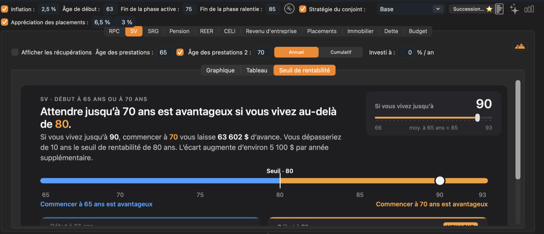 Pour Graham, reporter la SV à 70 ans est payant s’il vit au-delà de 80 ans.