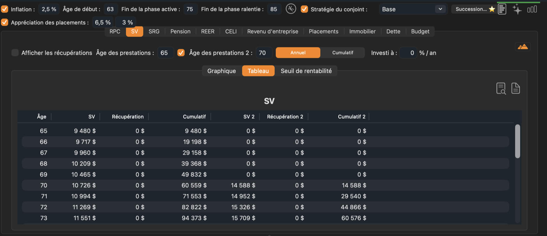 Le tableau de la SV.