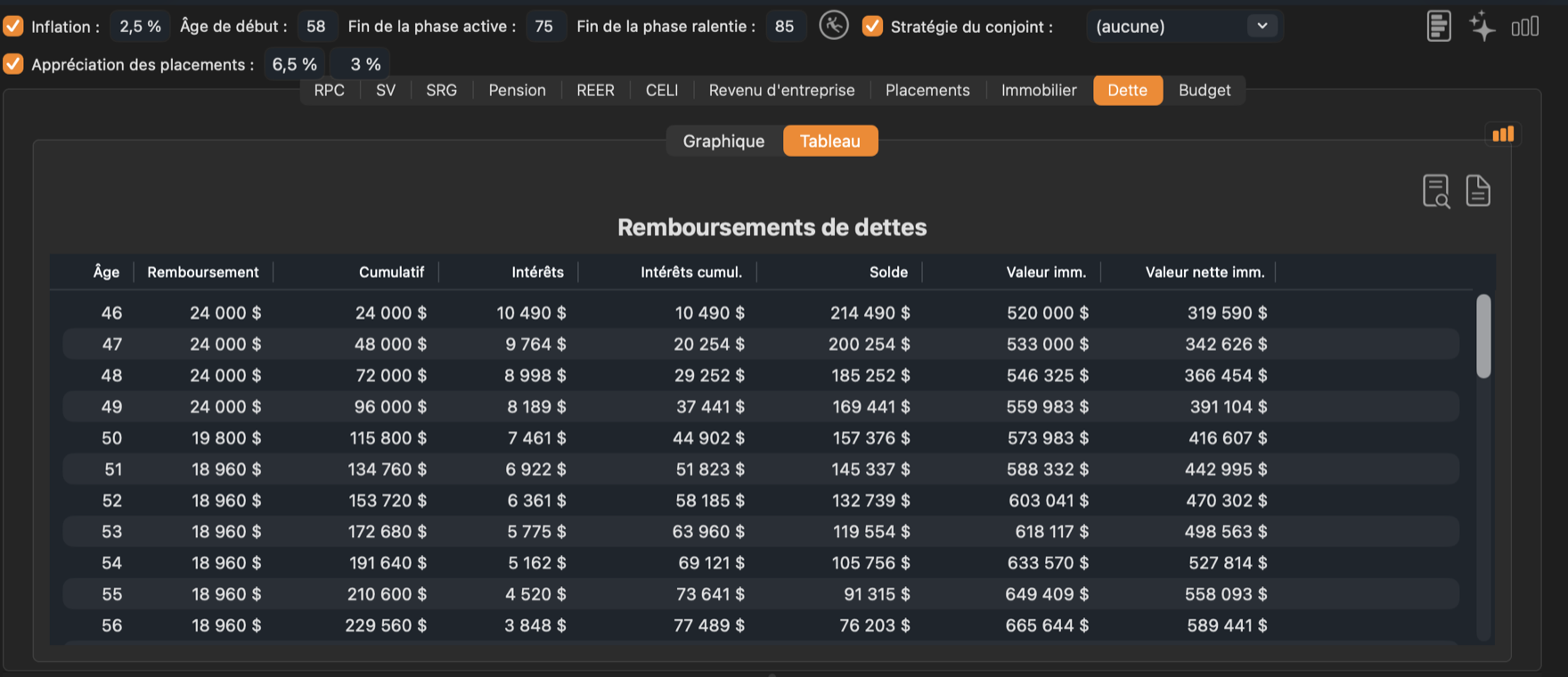 Le tableau de la dette.
