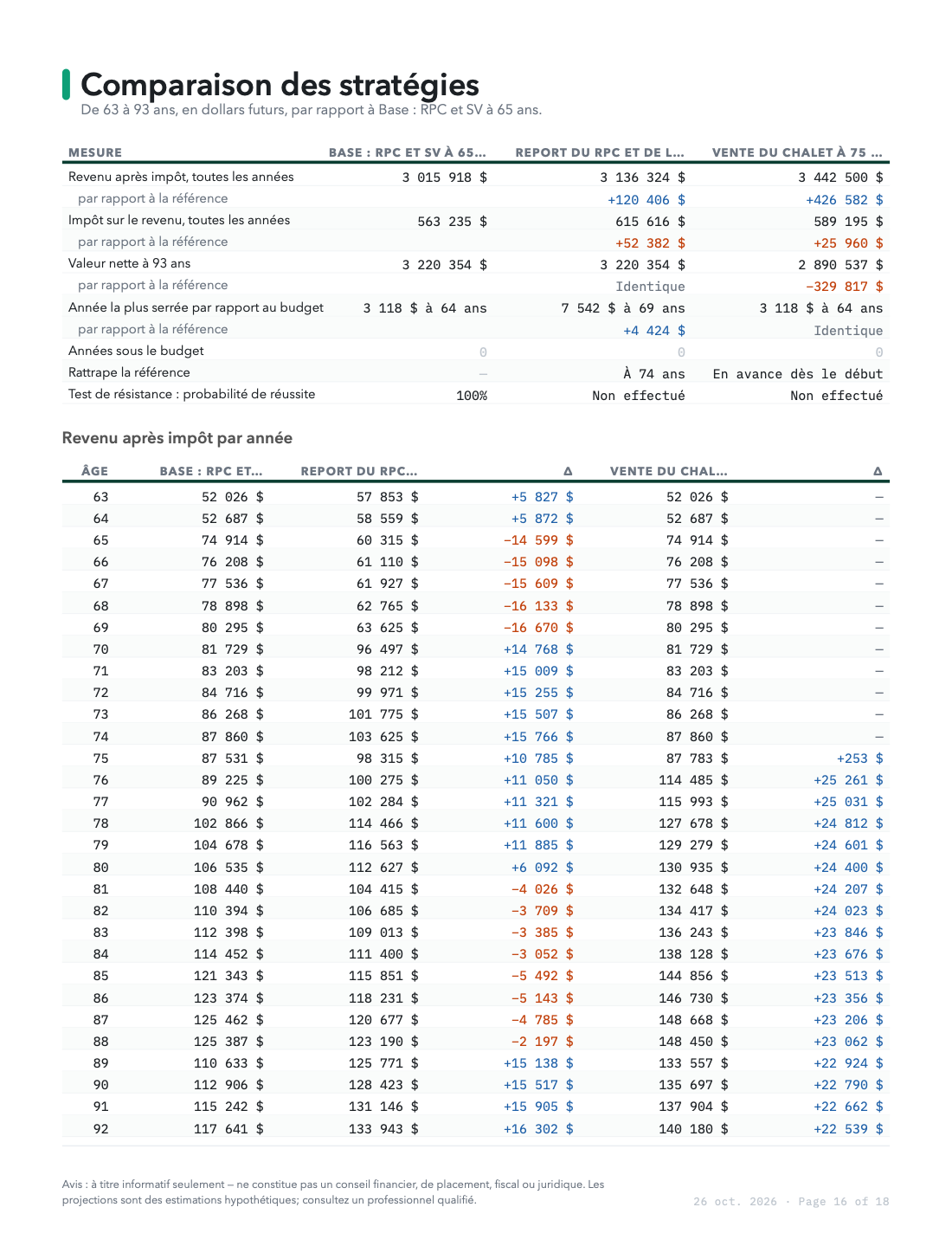 La comparaison dans le rapport de Graham.