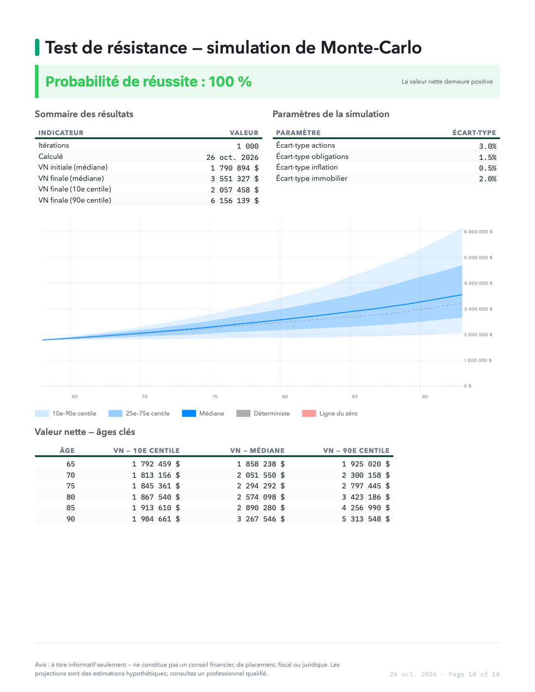 La page du test de résistance.