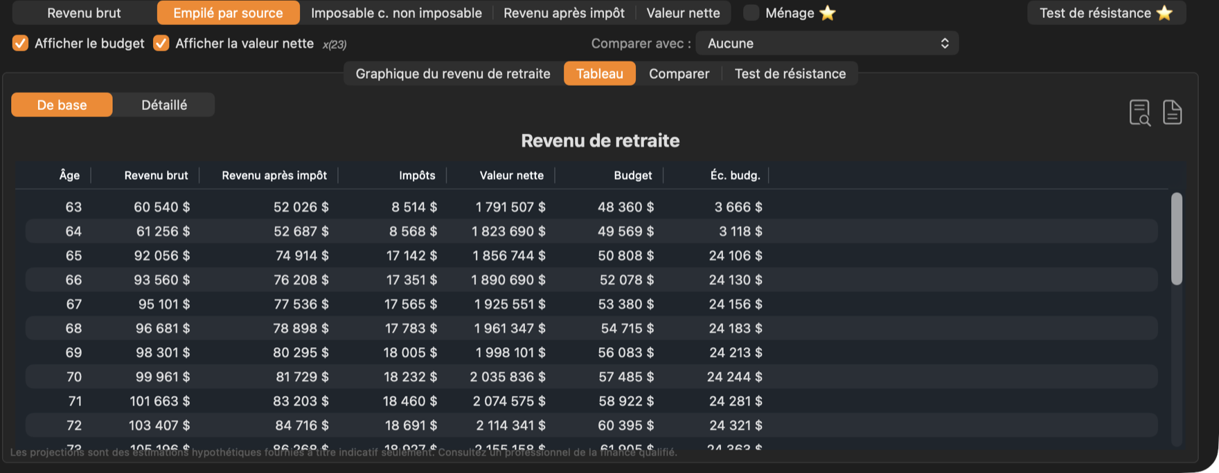Le tableau De base pour le scénario de base de Graham.