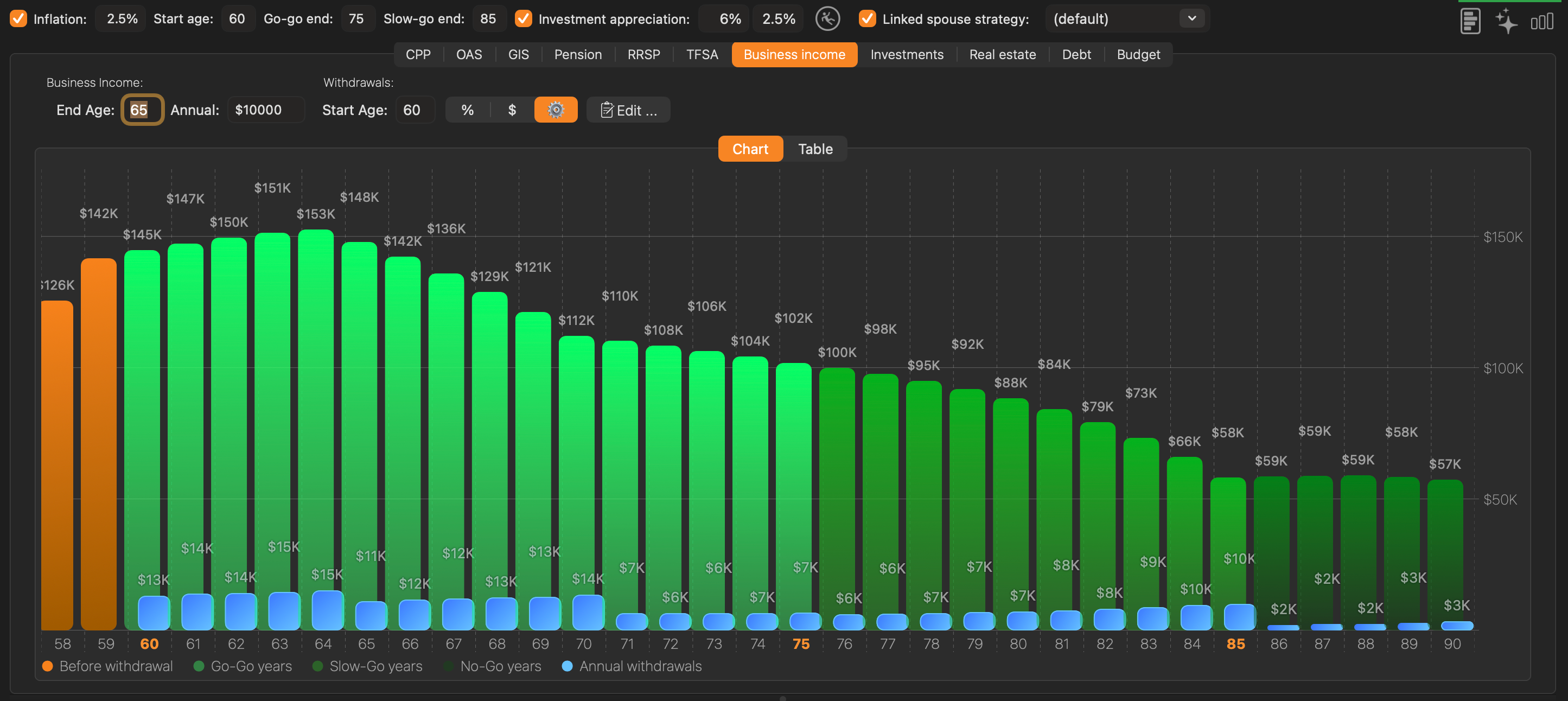 Stratégie — Business Income