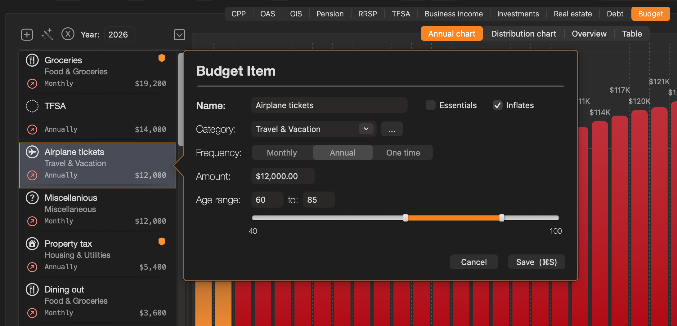 Stratégie — Budget