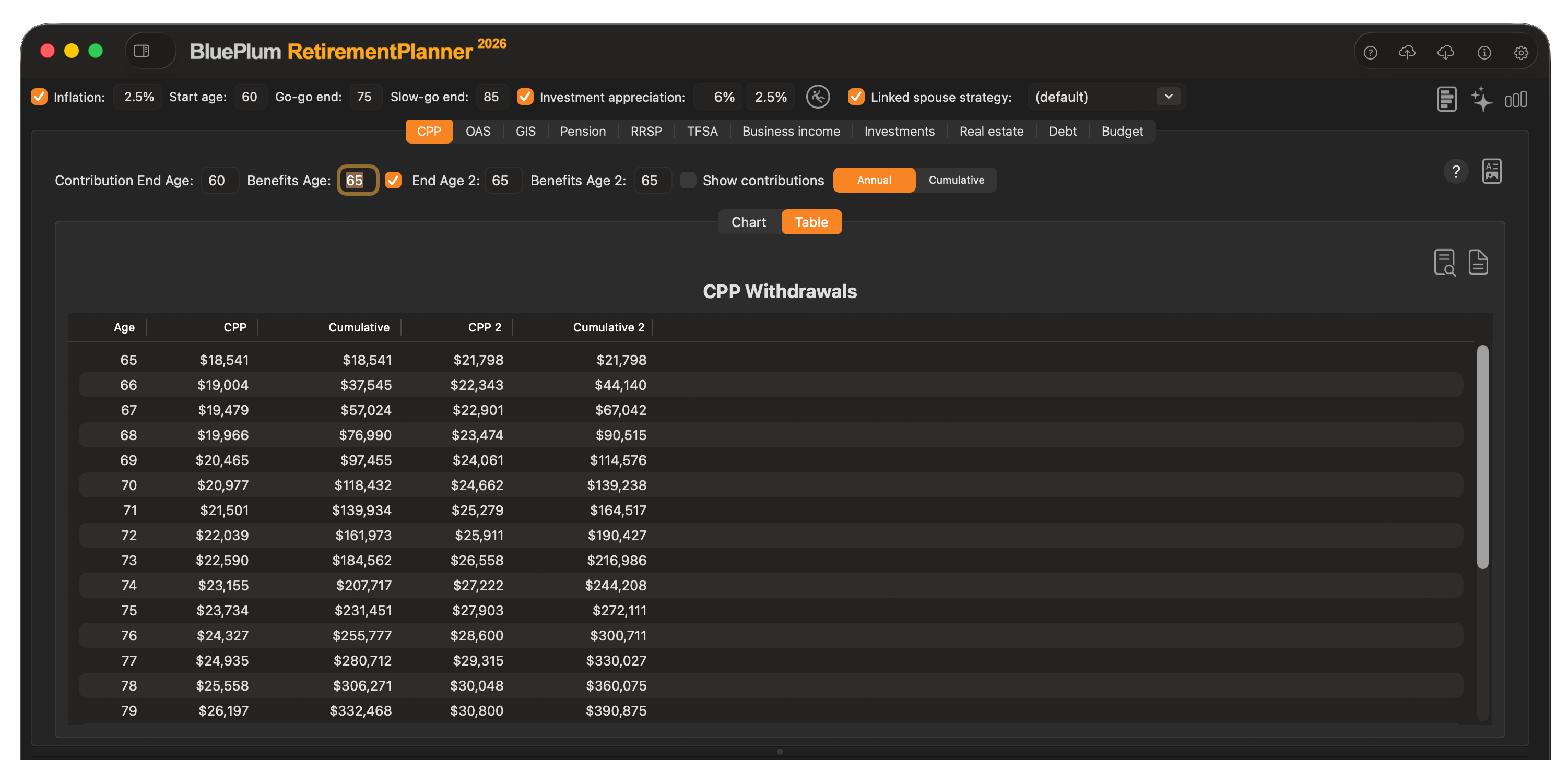 Stratégie — CPP — Tableau