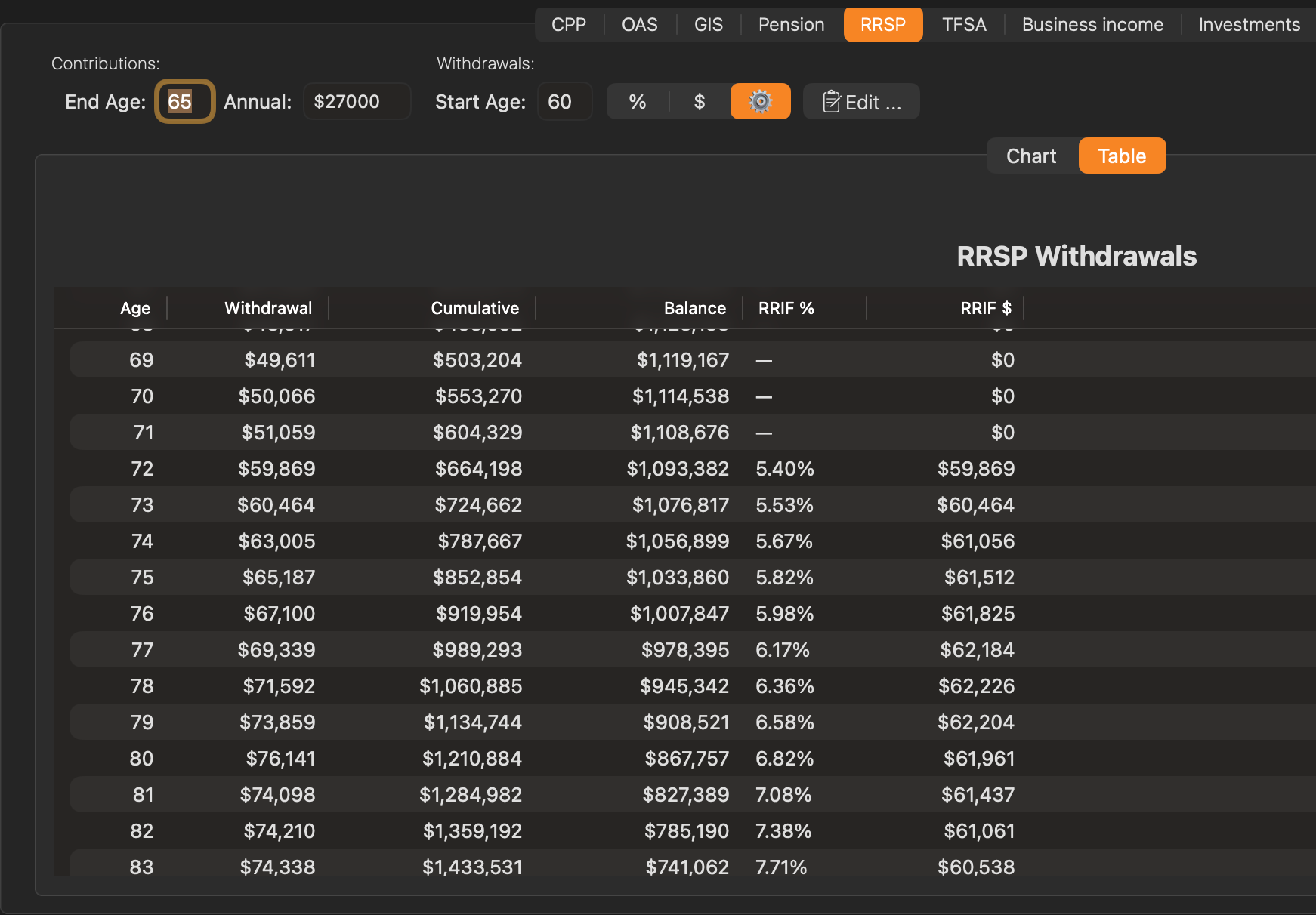 Stratégie — RRSP — Tableau