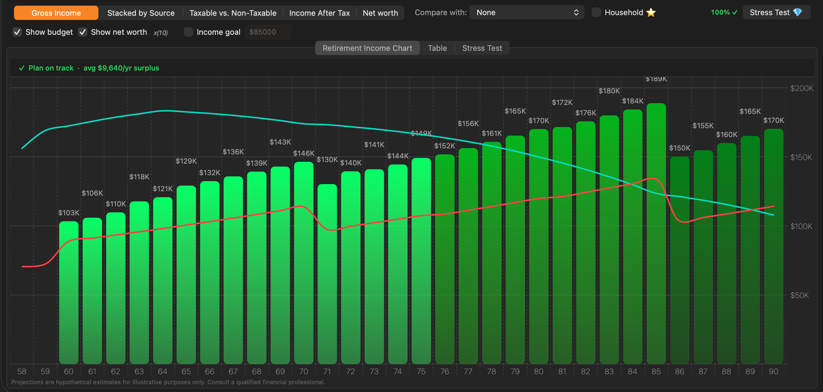 Income chart - Overview