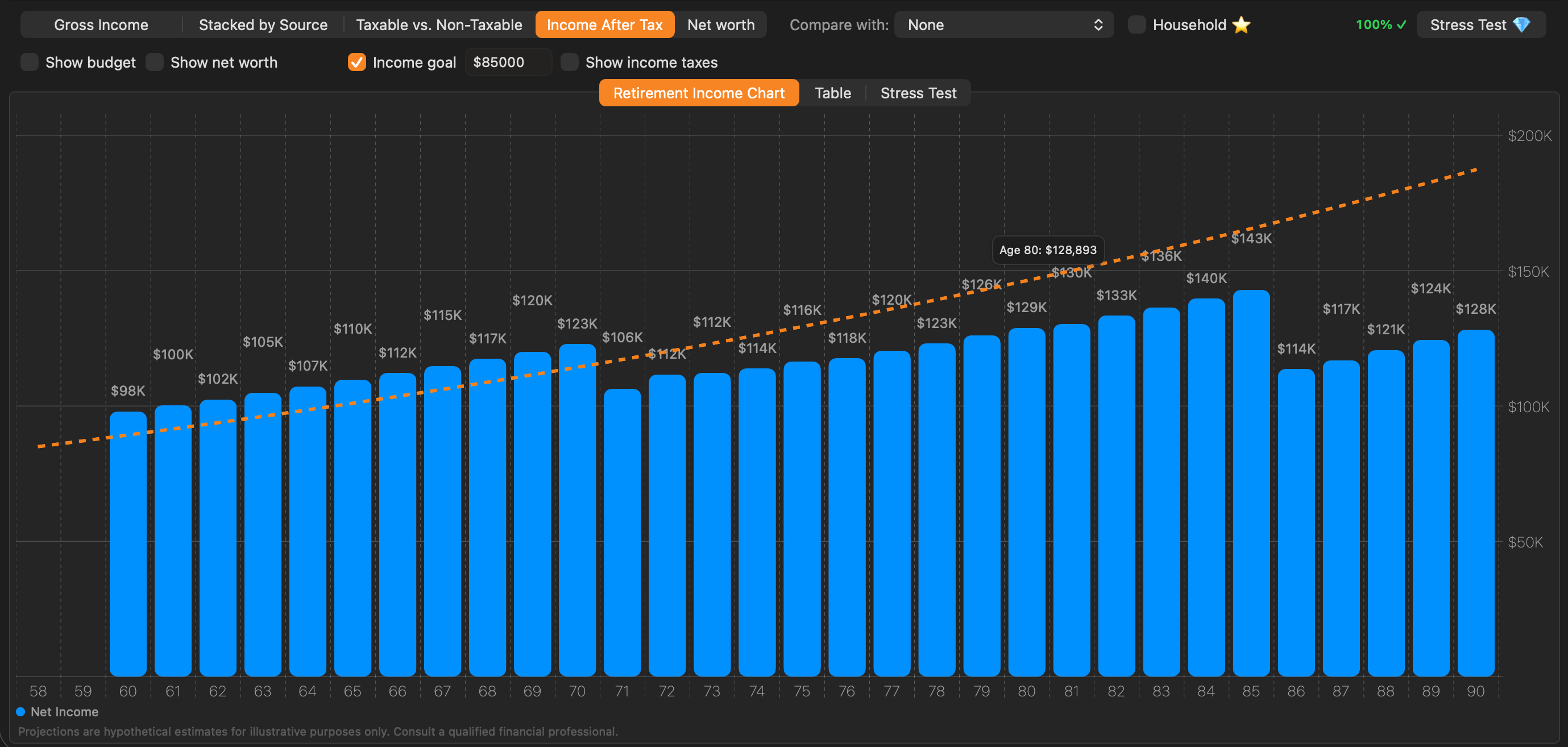 Income chart - Income Target Line