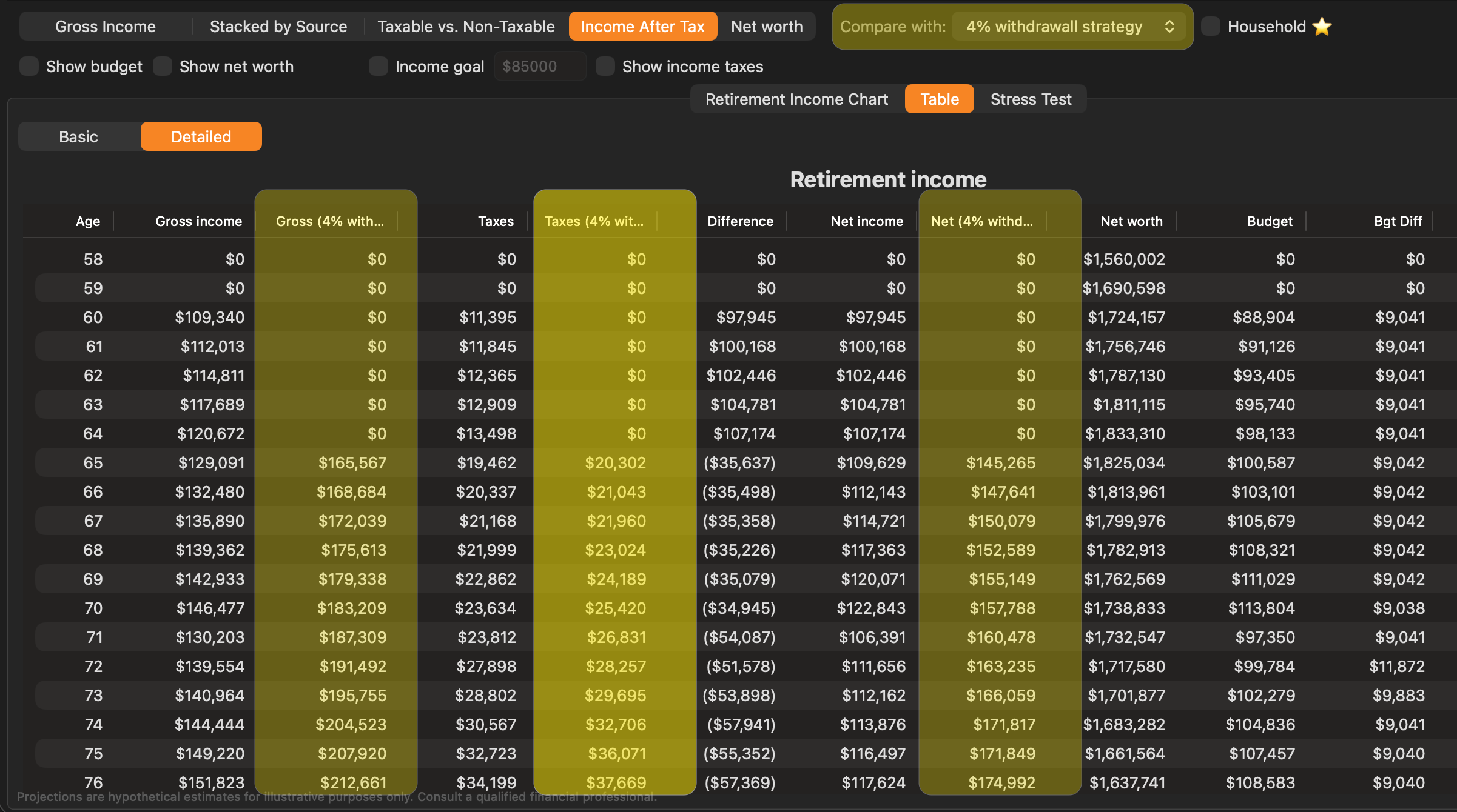 Income chart - Table View