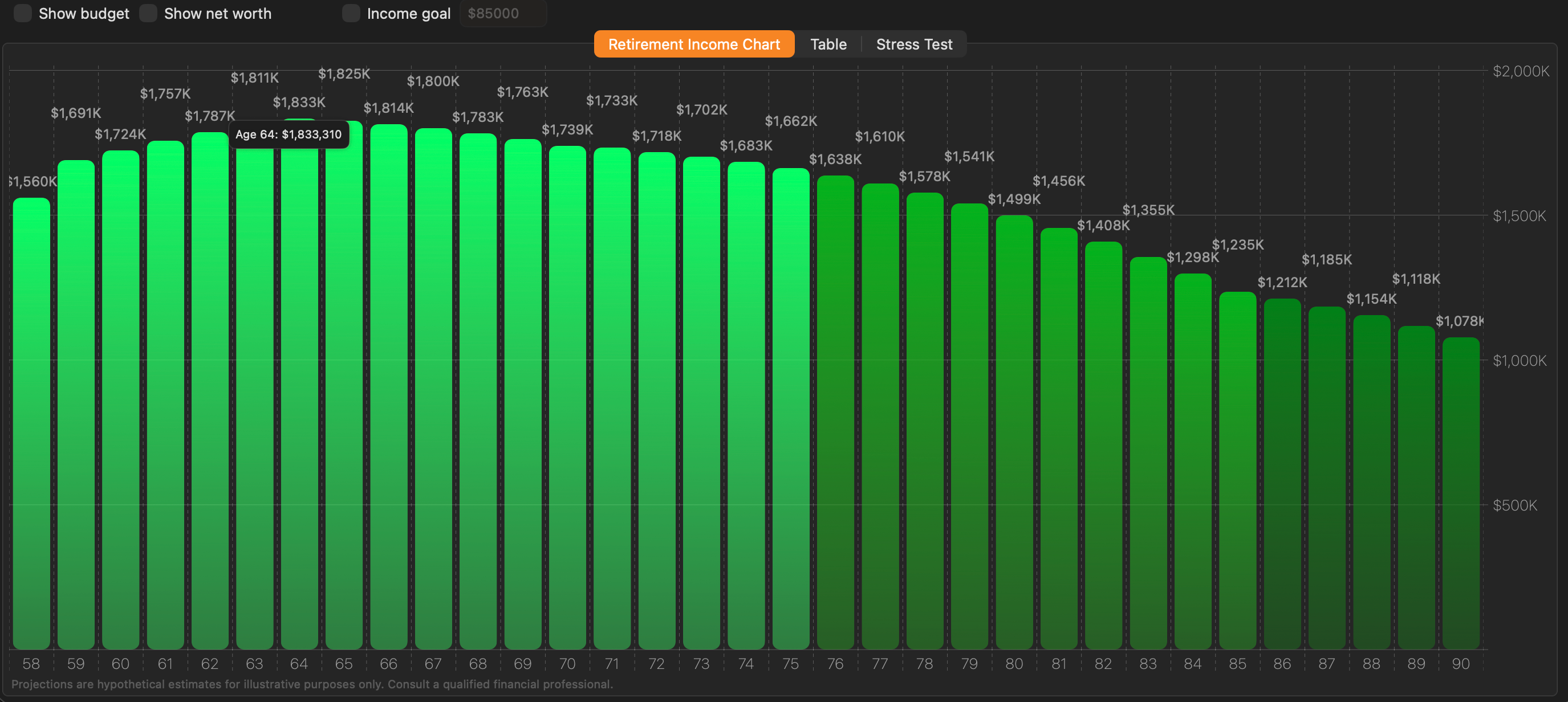 Income chart - Net Worth