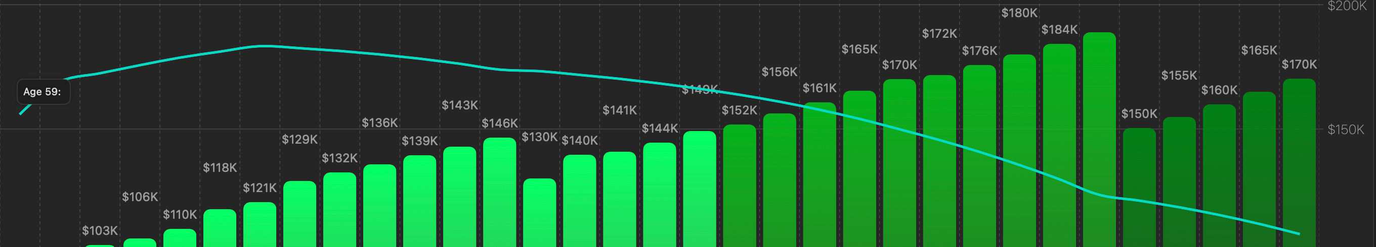 Income chart - Net Worth Overlay