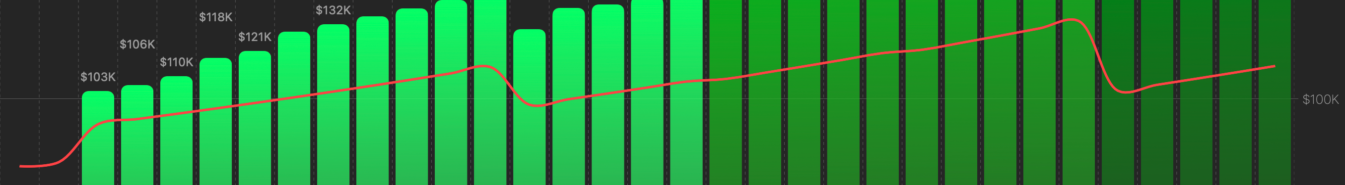 Income chart - Budget Line