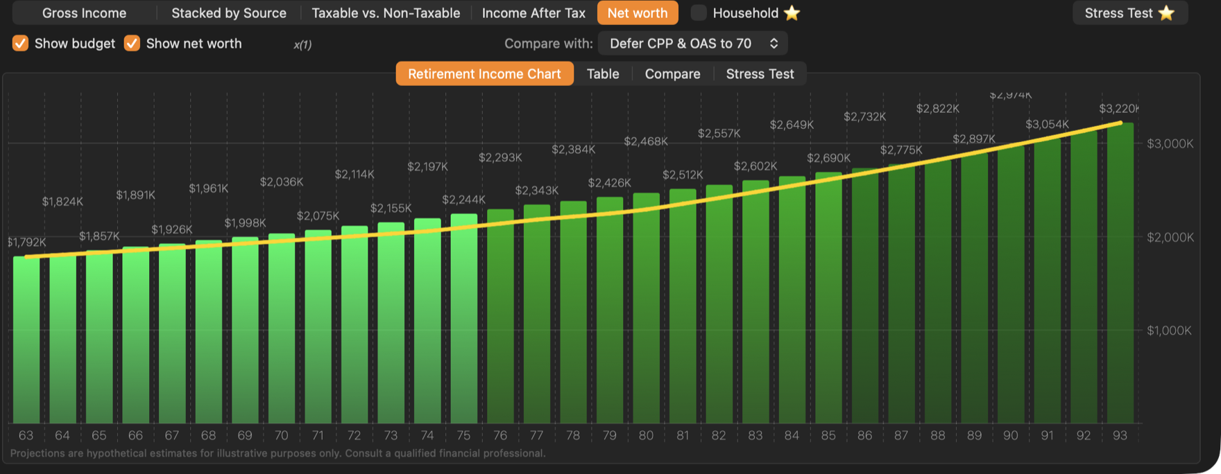 The same comparison on the Net worth chart.