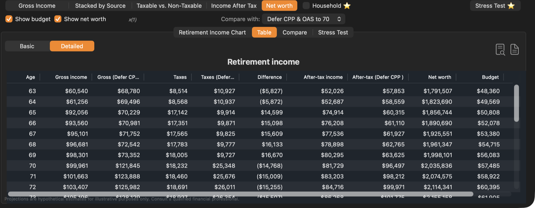 The Detailed table while comparing.