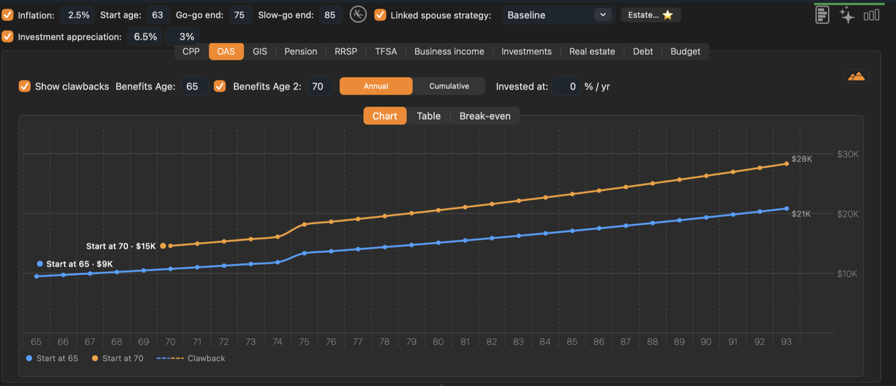 Graham Fraser: OAS at 65 against OAS at 70, with Show clawbacks ticked. Graham’s income stays under the threshold, so his clawback line stays at zero.