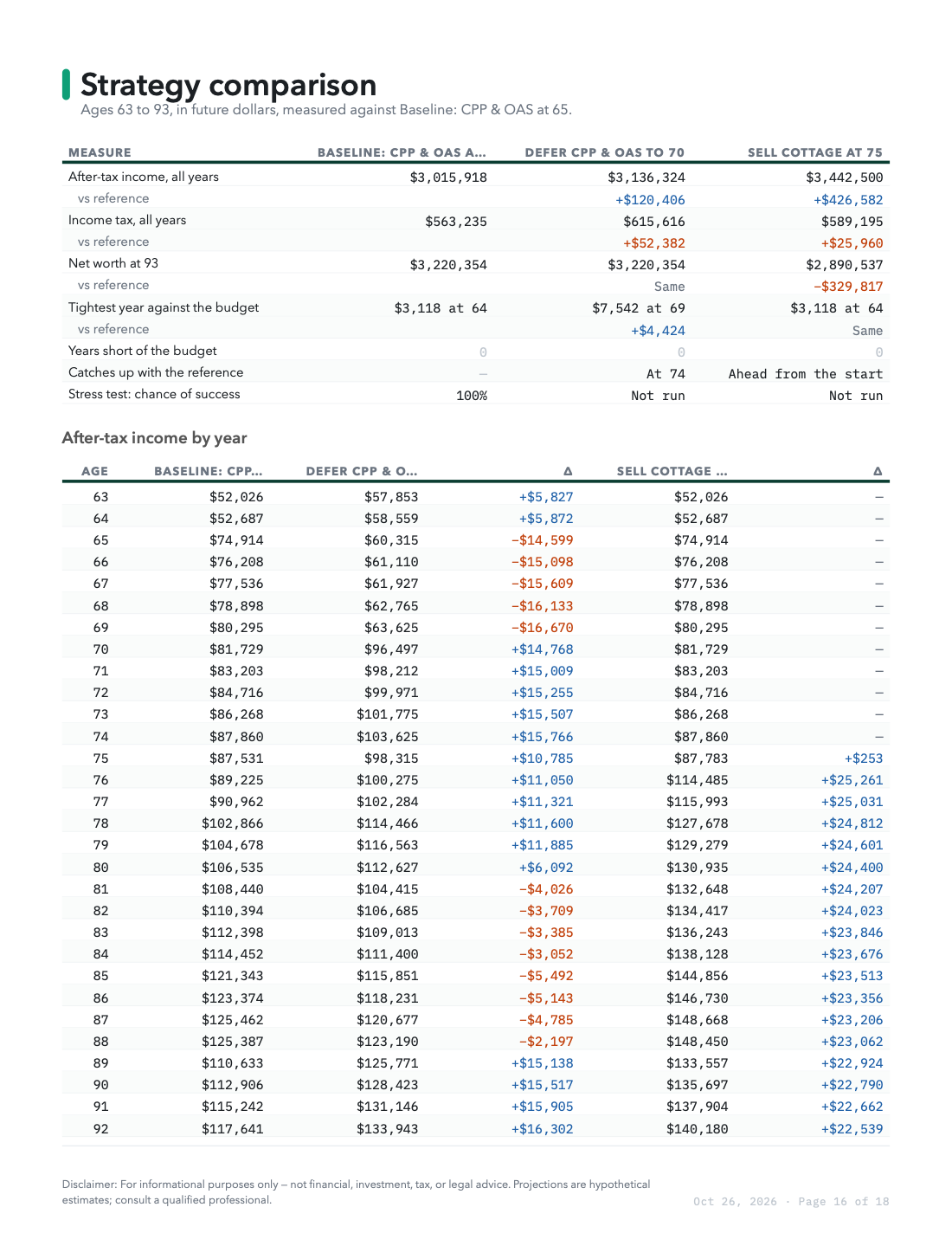 The comparison in Graham’s report.