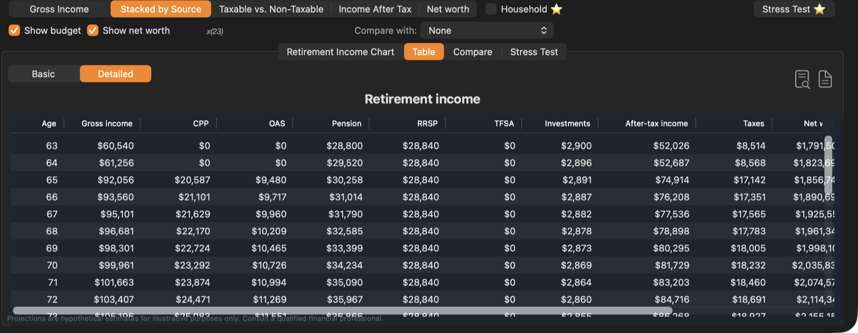 The Detailed table.